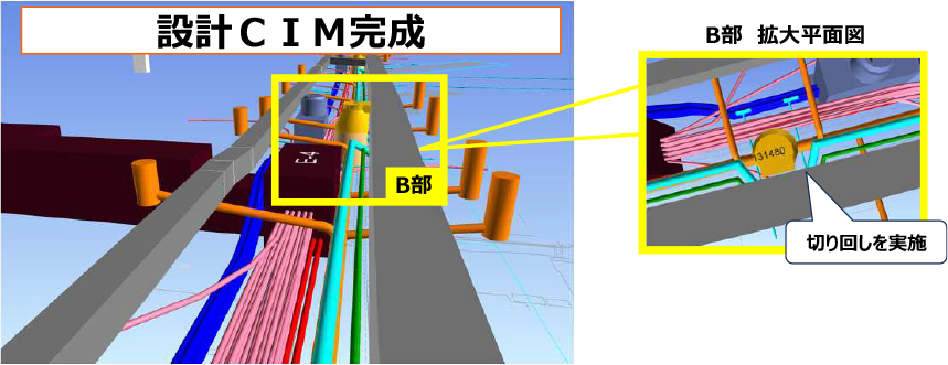 設計CIM完成
