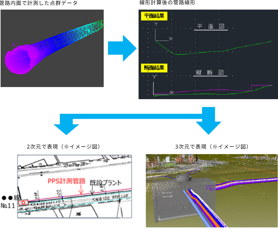 TOFカメラで測定したデジタルデータを活用し、デジタル図面で表現